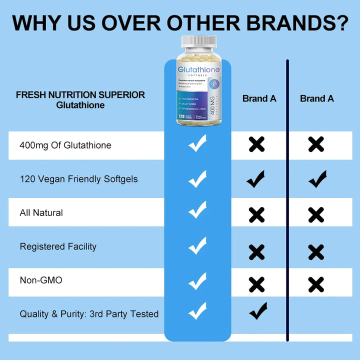 Skin Whitening Capsules - Glutathione, Helps with Dark Spots and Pigmentation, Has Anti-aging and Antioxidant Properties